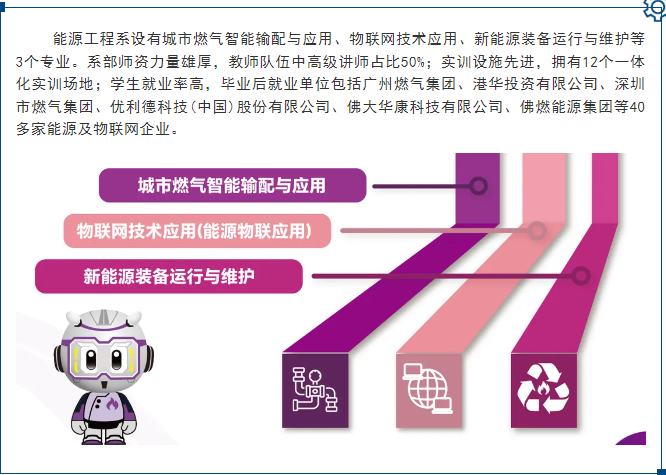 物联网技术应用专业